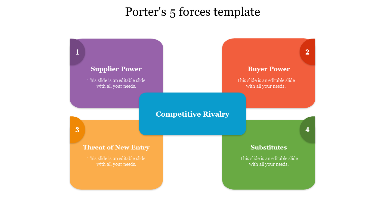 porters 5 forces template